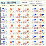 関東週間　天気も気温もジグザグ　週中頃は軒並み気温30℃前後　次の週末は再び雨も