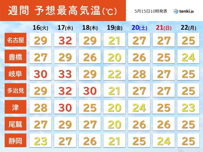 あす16日から熱中症に十分警戒