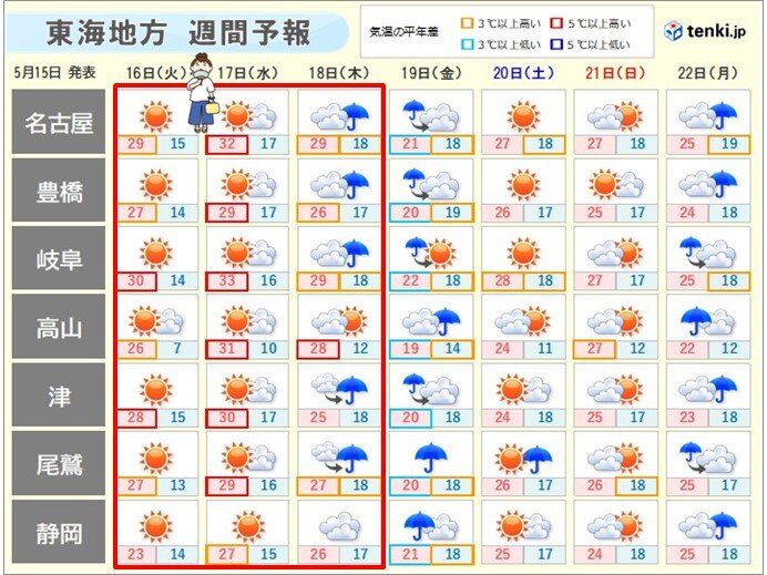 東海地方　きょう15日は天気の急変に注意　あす16日から気温急上昇　真夏日続出か