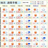 関東　あすから気温急上昇　水曜～木曜は東京都心30℃　前橋34℃　熱中症に警戒