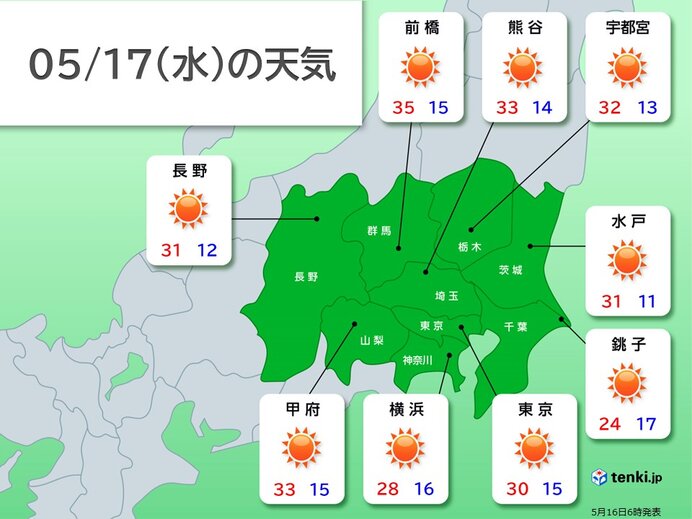 あす17日(水)　真夏日続出　関東は35℃以上の猛暑日も