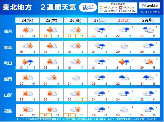 【後半】27日(土)～29日(月)　雨が降りやすい