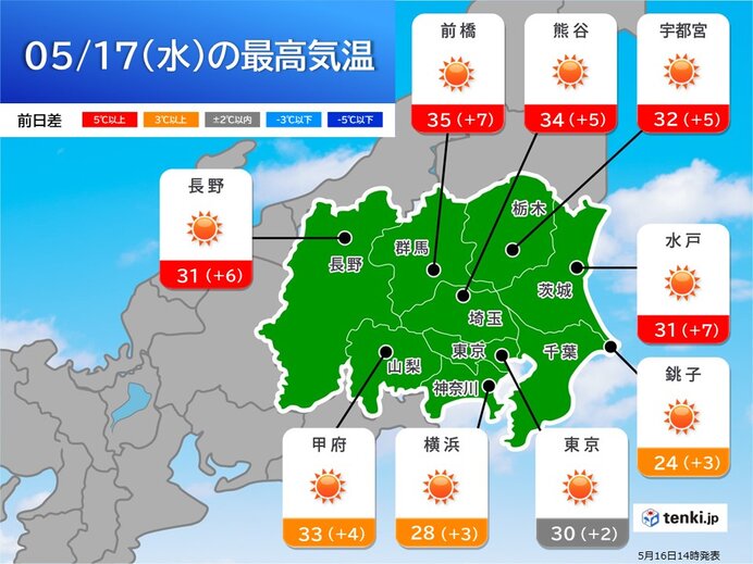 明日17日(水)は危険な暑さ