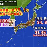 岐阜県揖斐川町で猛暑日　東京・大阪など初真夏日が続出　極端な暑さはあす18日まで