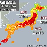 きょう18日　東北・関東甲信で猛暑日に迫る暑さ　熱中症対策を　九州など気温急降下