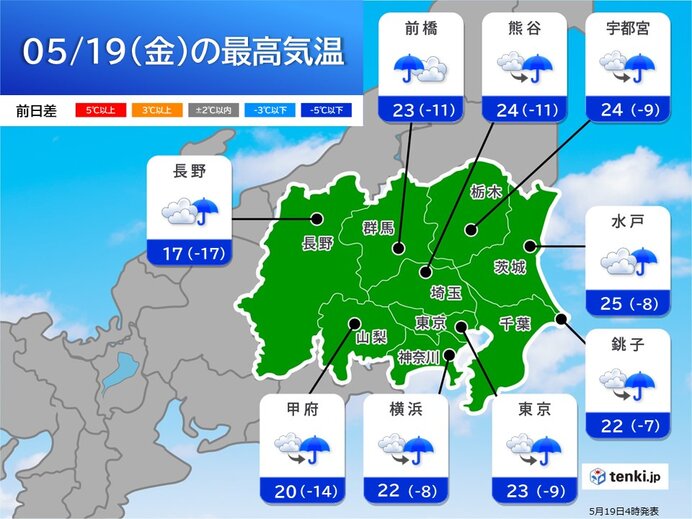 きょう19日の関東甲信　雨でヒンヤリ　気温はきのうより10℃以上低くなる所も