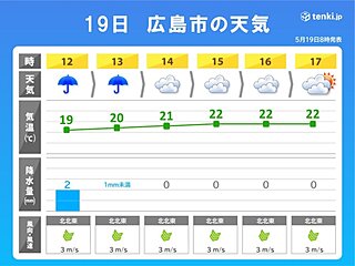 中国地方　午後は西から天気持ち直す　週末は日中は大体晴れ　朝晩は東部で雨の所も