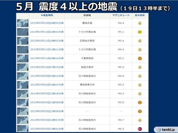 5月に入り地震が多発 震度4以上は12回 けさも愛媛県で震度4 日頃から