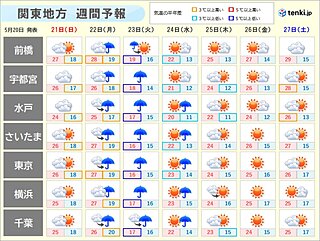 関東週間　週明けは黄砂まじりの雨も　来週前半は気温の大きな変化にも注意