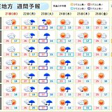 関東週間　週明けは黄砂まじりの雨も　来週前半は気温の大きな変化にも注意