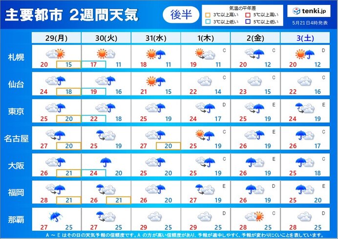 雨の日が多く　台風2号の動向に注意