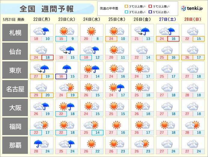 あす月曜　「黄砂」と「天気急変」に注意　火曜は前線の影響で広く雨