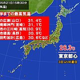 再び季節先取りの暑さに　3日ぶりに30℃以上真夏日出現　今週は関東中心に寒暖差大