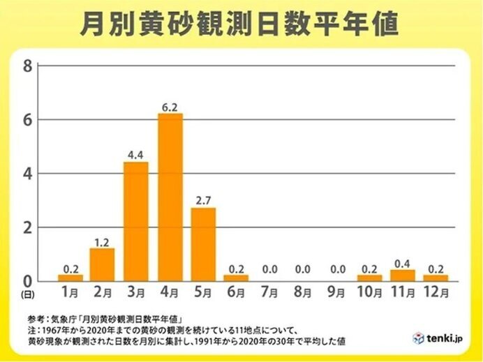 黄砂について