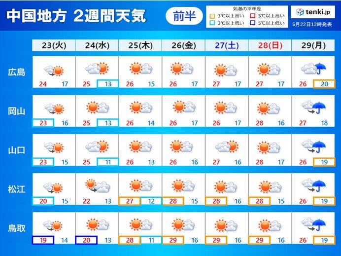 中国地方23日(火)明け方まで黄砂まじりの雨 来週は前線や湿った空気の