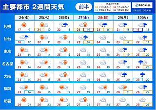 2週間天気　来週前半は沖縄で台風の影響を受ける恐れ　九州など梅雨入りか