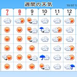 今週天気　季節は移ろい　色鮮やかな秋色へ