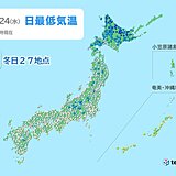 この時期としては冷えた朝　日中は各地で気温上昇　一日の気温差15℃以上も