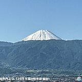 関東甲信　すっきり晴天　澄んだ青空に富士山くっきり　日中は半袖の陽気