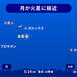 きょう24日　夜空に金星と火星、月の共演　広い範囲で天体ショーの観測チャンス