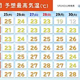 週末から列島ムシムシ感アップ　5月最強クラス・異例の発達を続ける台風2号の影響も