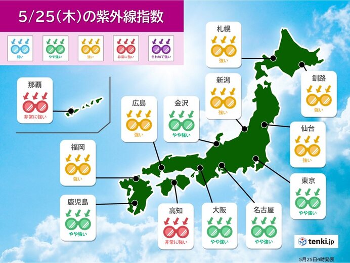 紫外線には引き続き注意