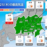 きょう25日の関東甲信　晴れ間が広がり、過ごしやすい陽気　午後は甲信で天気急変も