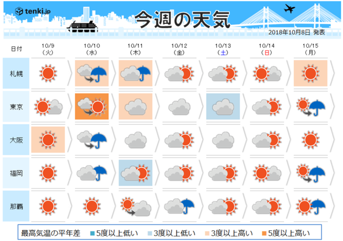 過去の天気 実況天気 18年10月08日 日本気象協会 Tenki Jp