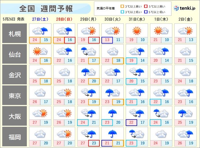 28日(日)までの晴れ間は貴重