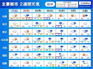 28日頃は蒸し暑く　関東甲信など梅雨入り近い　台風の動向次第で涼しく　2週間天気