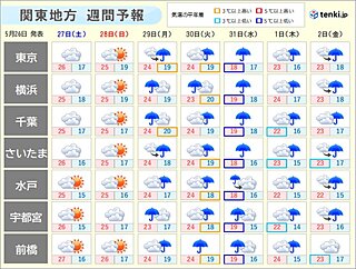 関東週間　月曜日以降は雨の日が続く　水曜日頃から大雨のおそれ　来週は梅雨入りか