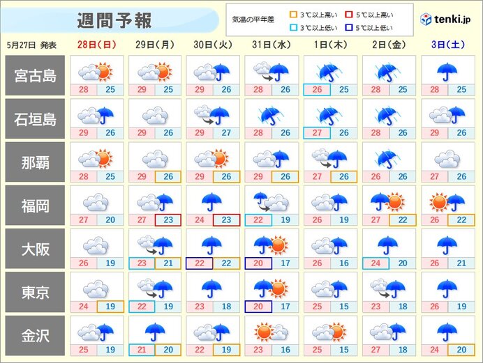 沖縄は影響が長引く恐れ