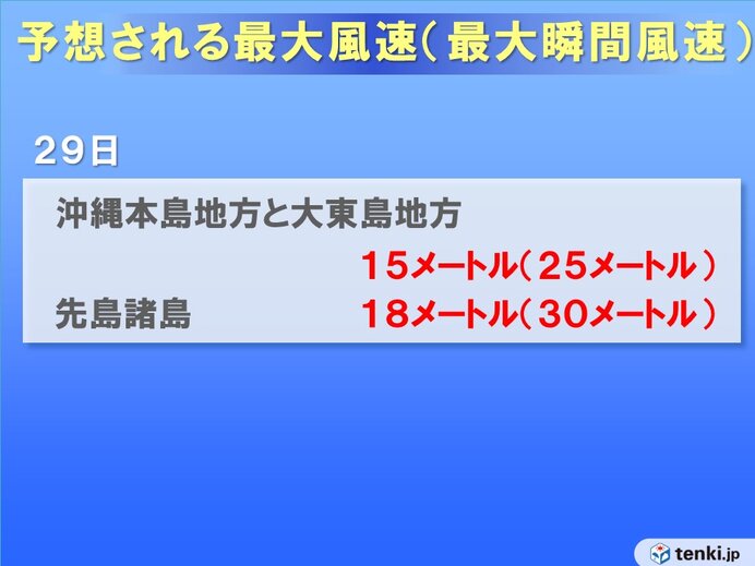 暴風の恐れ