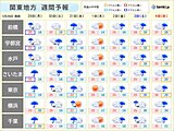 関東週間　週明け以降はぐずつく　梅雨入りの可能性も?　台風の動き方にも注意