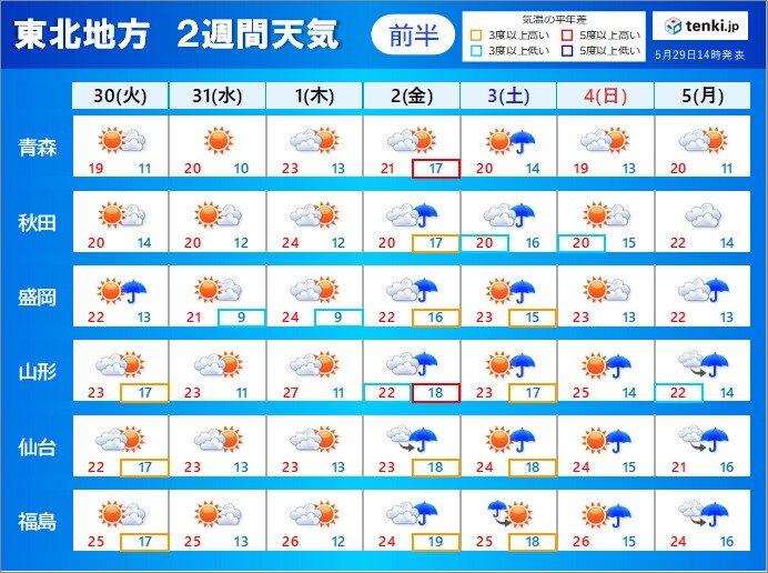 東北2週間天気　6月早々南部中心に大雨の恐れ　天気は周期変化　梅雨入りはいつ?