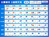 2週間天気　梅雨入り早々大雨となる所も　台風と前線の動きに十分注意