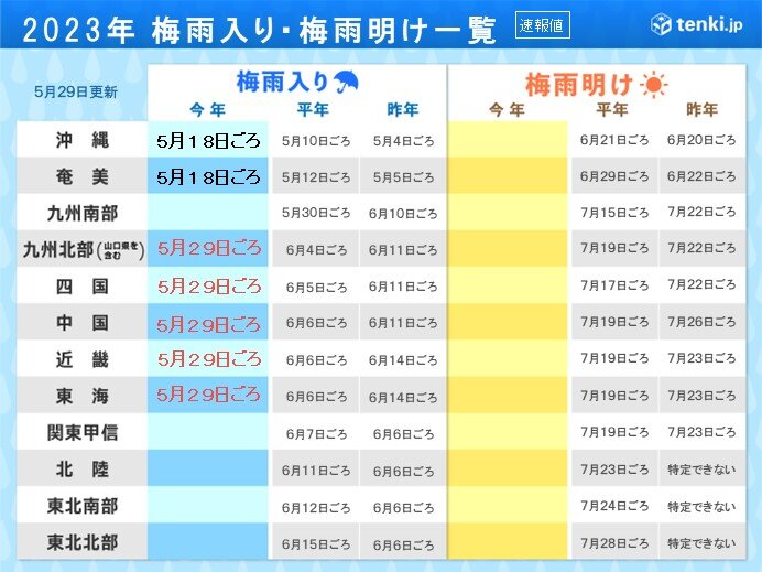 関東甲信　「梅雨入り」発表が見送られた理由