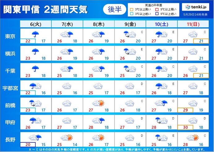 2週間天気:後半　曇りや雨が続く