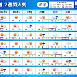 北海道の2週間天気　気温変化がやや大きくなりそう　週末は台風の動向に注意