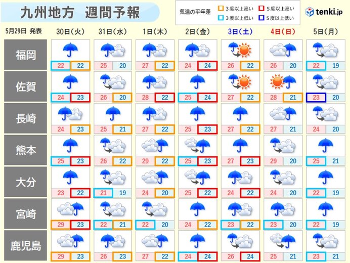 九州 次第に台風2号の影響加わる 雨の降り方など注意・警戒