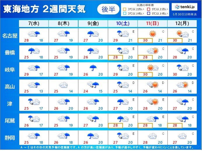 2週間天気後半:7日(水)～12日(月)