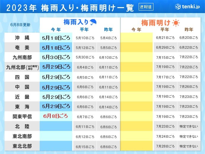 関東甲信地方　平年より1日遅い梅雨入り