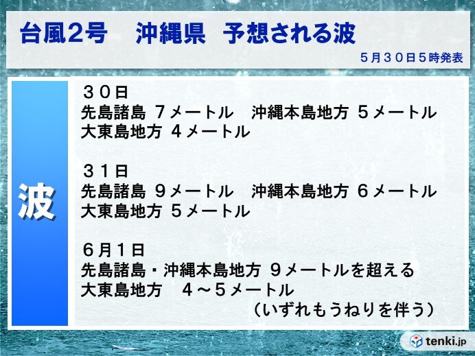 先島諸島はすでに大しけ　高波や暴風に警戒