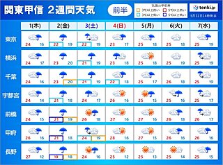 関東甲信の2週間天気　2日～3日は大雨のおそれ　このタイミングで梅雨入りか