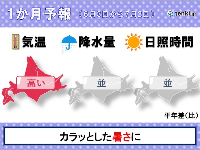 北海道の1か月予報　6月は前半を中心に暑くなりそう　暑熱順化は今月中に