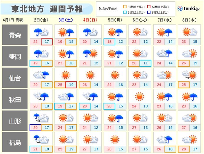 3日(土)から「雷三日」