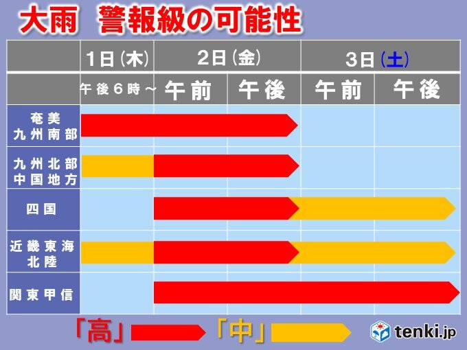 あす2日　「災害級の大雨」の恐れ　線状降水帯発生の可能性も　避難の心構えを