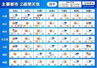 2週間天気　あす関東は昼頃まで大雨警戒　来週は再び前線の影響で雨量が多くなる