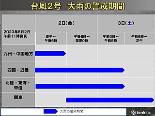 大雨の警戒期間　台風2号の影響で前線の活動活発　関東など線状降水帯発生の可能性