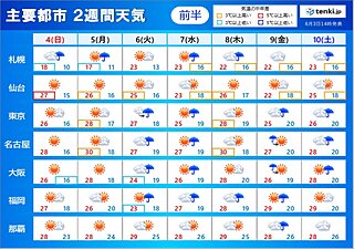 大雨シーズン・台風シーズン　次に注意が必要なのはいつ　2週間天気